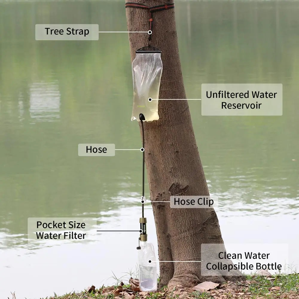 Miniwell Outdoor Schwerkraft-Wasserfilter-System für Wandern, Camping, Überleben und Reisen
