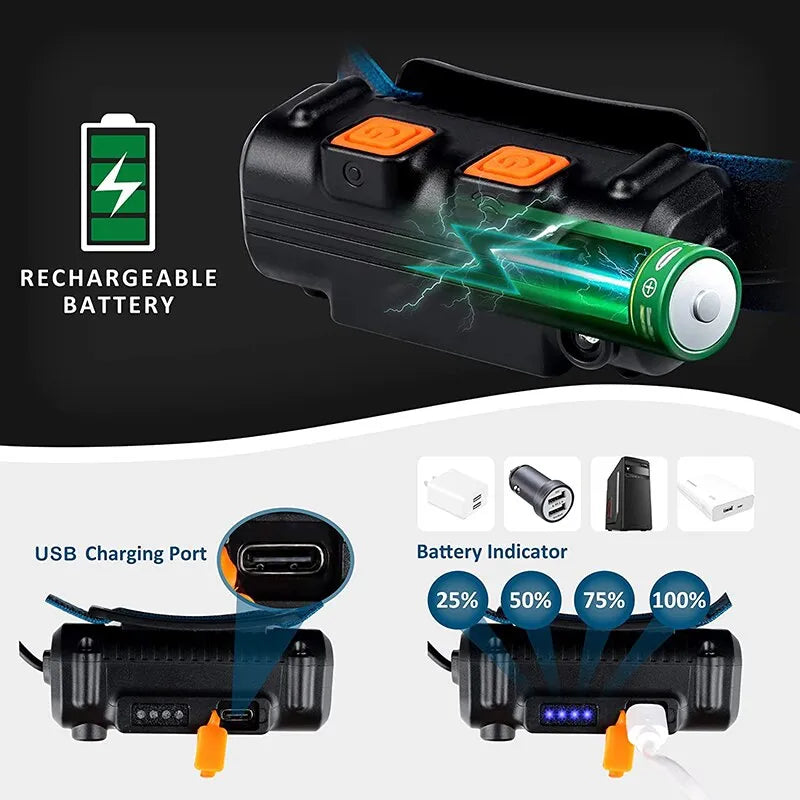 USB Wiederaufladbare Induktions-Stirnlampe Zoom COB LED Stirnlampe Eingebaute Batterie Taschenlampe Multifunktion 6 Modi Kopftaschenlampe