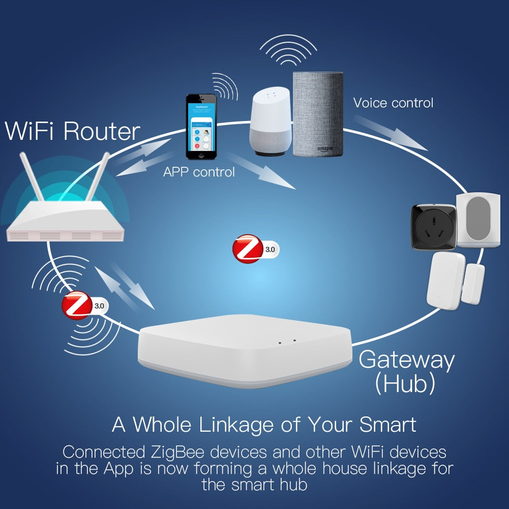 Tuya-ZigBee-Smart-Gateway-Hub-Smart-Home-Bridge-Smart-Life-APP-Wireless-Remote-Controller-Works-with-Alexa-Google-Home