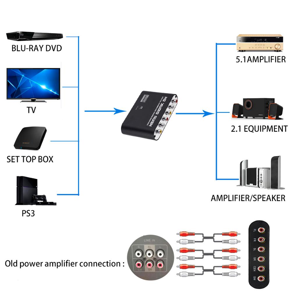 Digital-to-Analog-5.1-channel-Stereo-AC3-Audio-Converter-Optical-SPDIF-Coaxial-AUX-3.5mm-to-6-RCA-Sound-Decoder-Amplifier